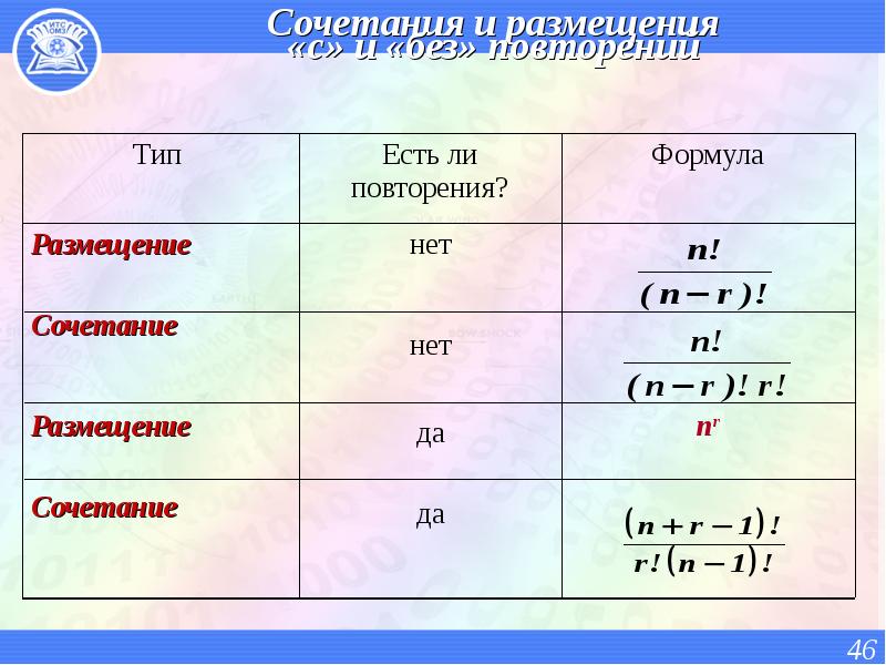 Произведение сочетаний. Сочетания и размещения. Формулы сочетания и размещения. Сочетания и перестановки формулы. Алгебра сочетание и размещение.