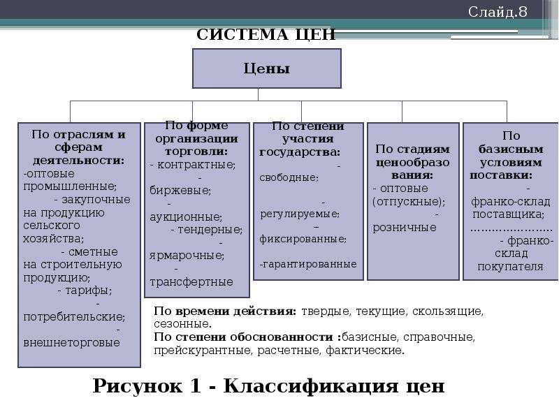 Государственное регулирование в сфере ценообразования. Государственное регулирование цен в США. Государственное регулирование цен в США презентация.