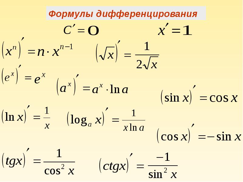 Правила дифференцирования презентация