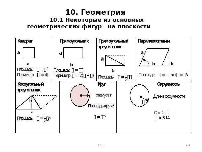 Презентация свойства геометрических фигур на плоскости