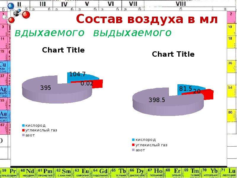 Состав вдыхаемого и выдыхаемого воздуха