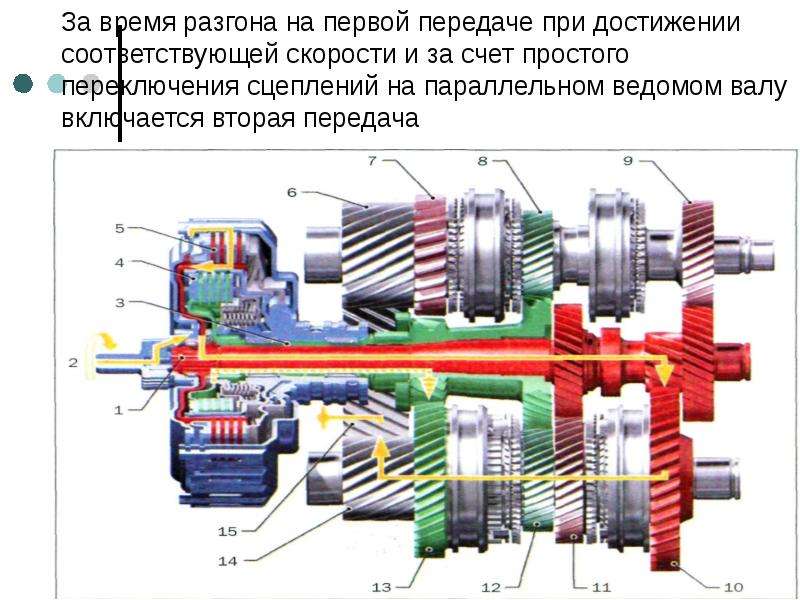 Схема роботизированной коробки передач