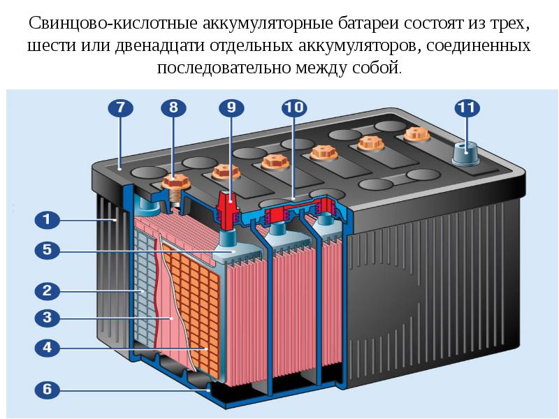 Свинцово кислотный аккумулятор это