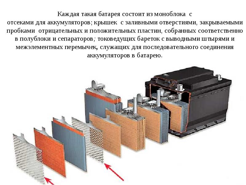 Что такое батарея. Сепаратор кислотно-свинцового аккумулятора. Сепаратор пластин АКБ. Пластины свинцово кислотного аккумулятора. Сепаратор аккумуляторной батареи.