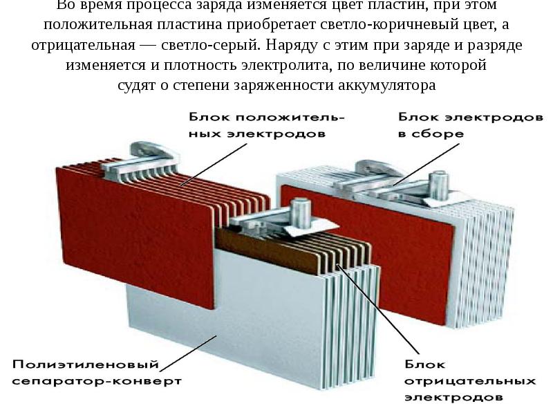 Свинцовый аккумулятор электролит