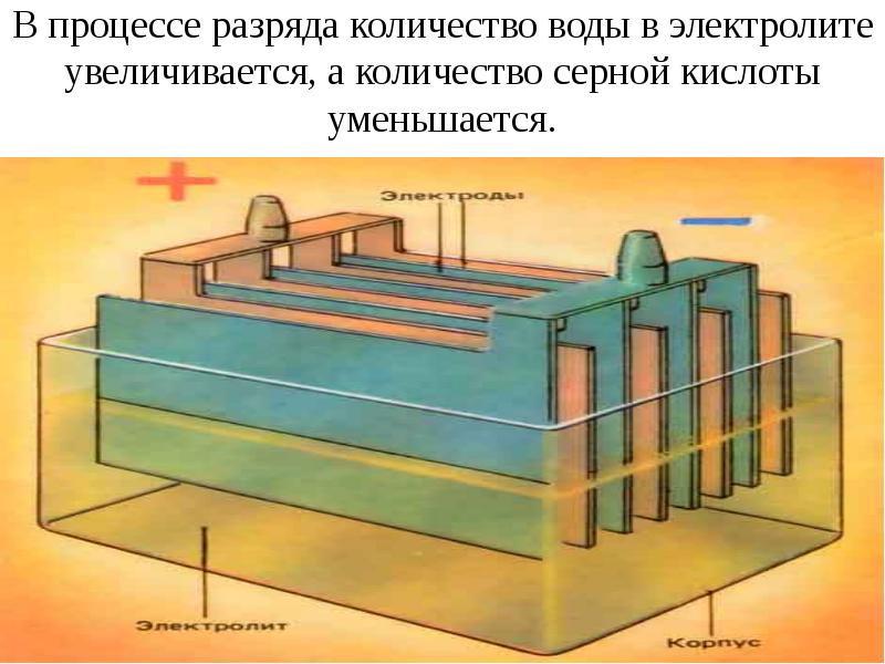 Свинцовый аккумулятор электролит. Помещение кислотной. Сколько серной кислоты в электролите. Свинцово серн кислотный. Концентрация кислоты в электролите для аккумуляторов.