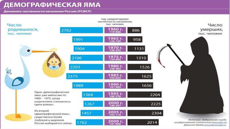 Предмет демографии