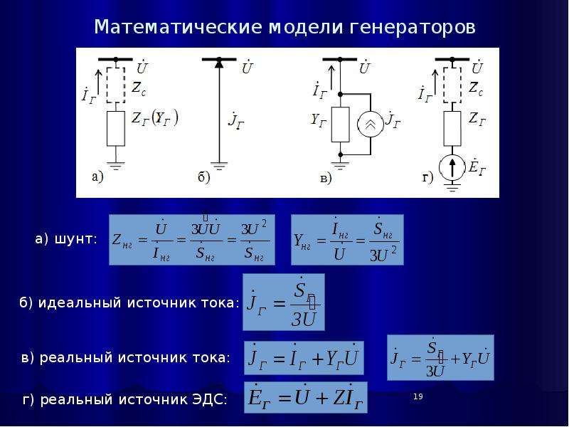 Математические модели производства