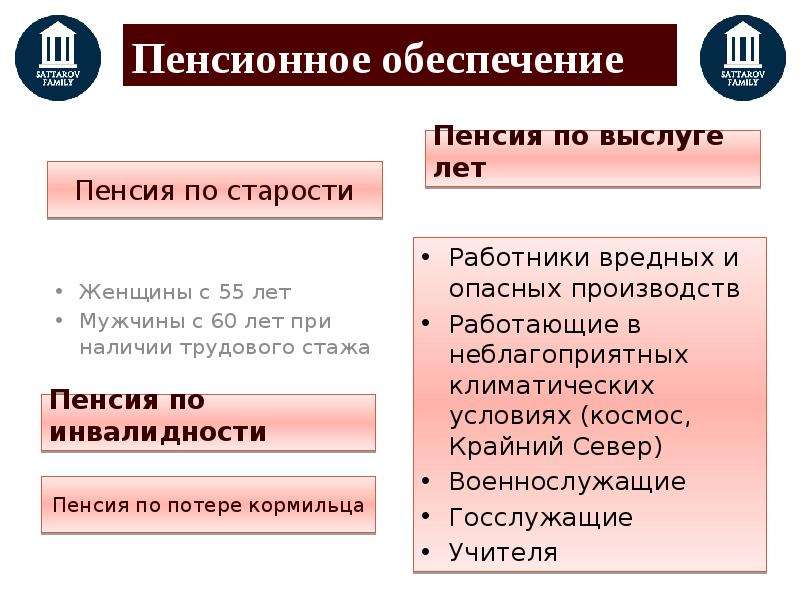 Презентация порядок приема на работу порядок заключения и расторжения трудового договора