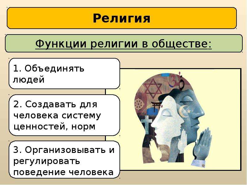 Представьте что вы делаете презентацию к уроку обществознания по теме религия как форма духовной