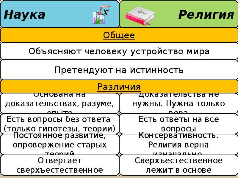 Проект на тему религия как одна из форм культуры