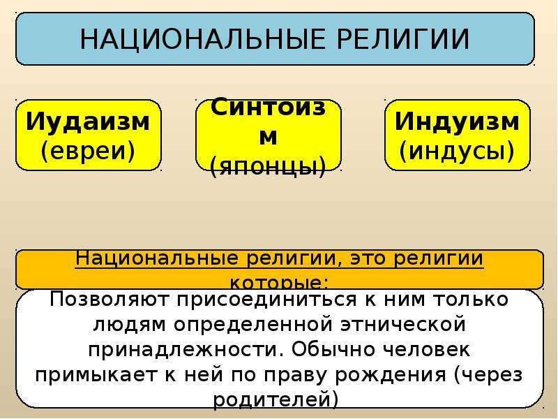 Религия как одна из форм культуры презентация