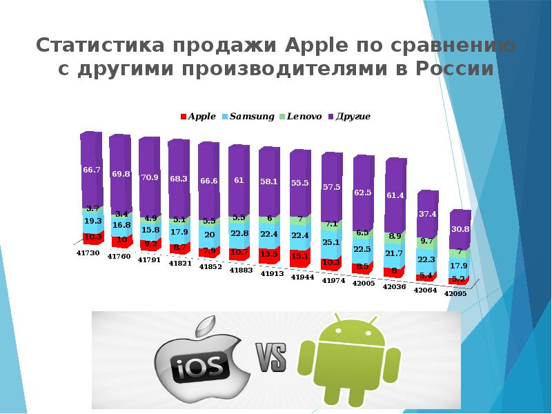 Бизнес план компании apple