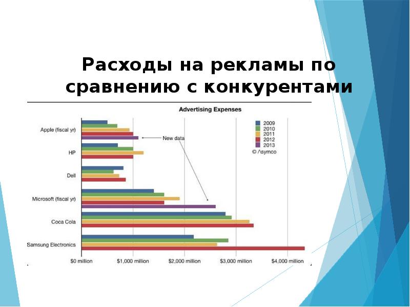 Бизнес план компании apple