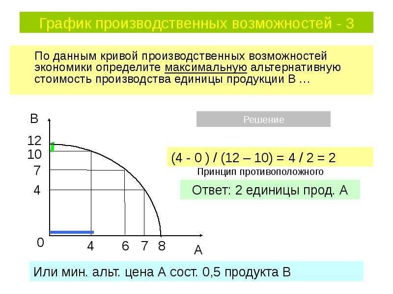 Альтернативная стоимость план