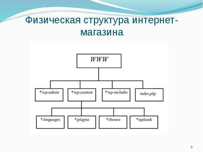 Милз карта интернет