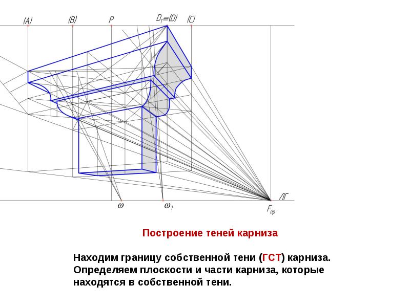 Виды карнизов в архитектуре