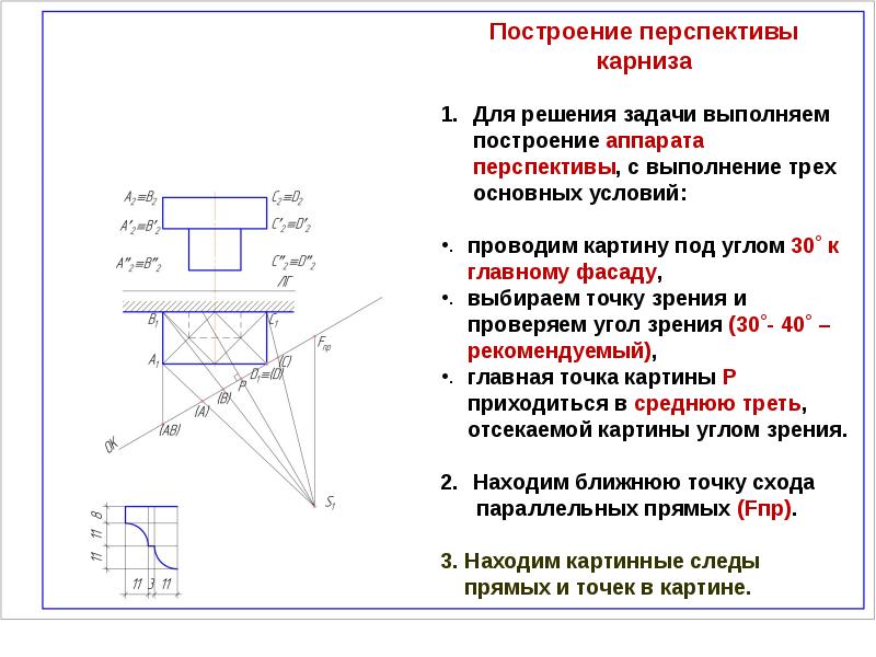 Главная точка картины это