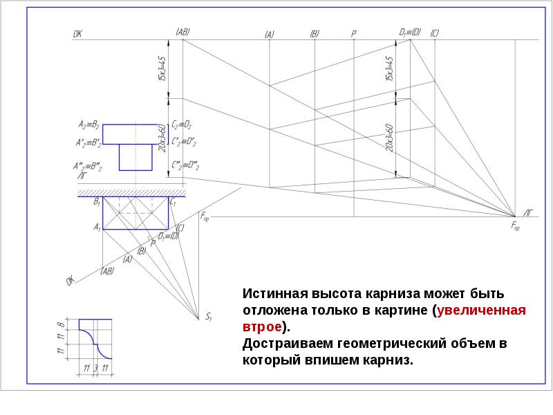 Элементы карниза в архитектуре