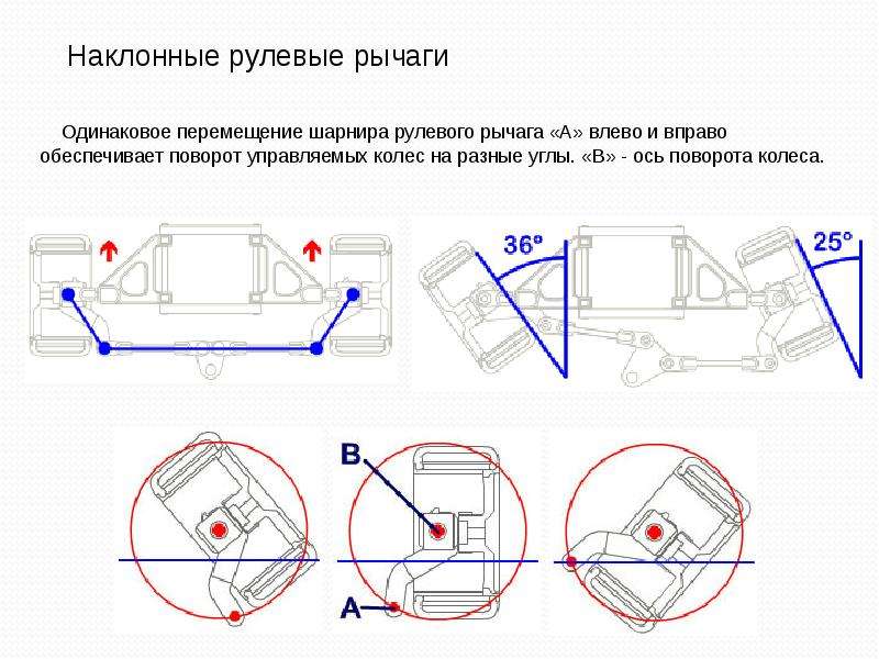 Обеспечение поворота. Поворот колес на разные углы обеспечивается рулевой. Как обеспечивается поворот управляемых колес на разные углы.