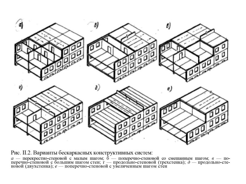 Несущие и ограждающие конструкции конструктивные системы и конструктивные схемы зданий