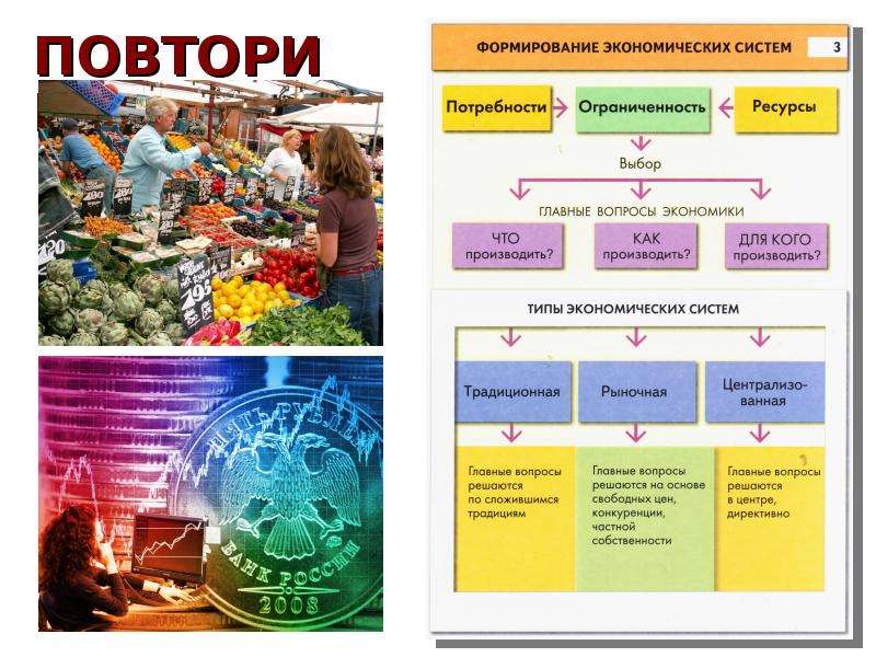 Презентация на тему главные вопросы экономики