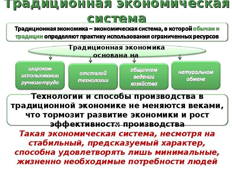 1 традиционная экономика. Традиционная экономическая система. Традиционная экономическая система это в экономике. Развитие традиционной экономической системы. Традиционная экономическая система схема.