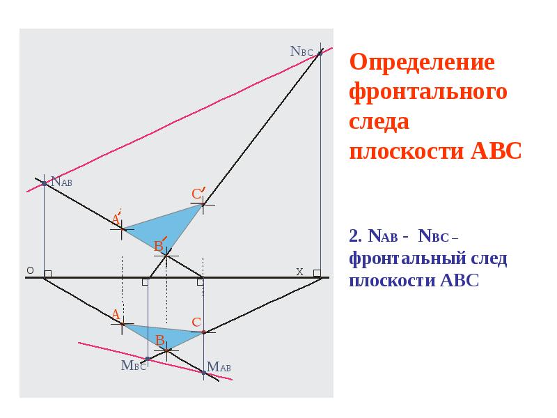 Линия плоскость объем