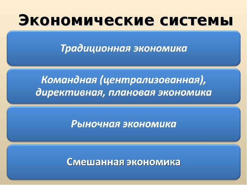 Рыночные отношения в экономике презентация