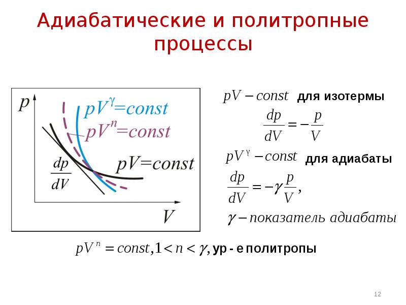 Газ адиабатно