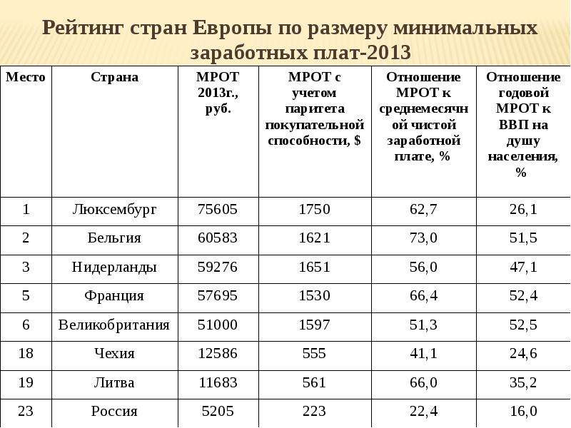 Величина заработной. Заработная плата как экономическая категория. Заработной платы как экономической категории.. ЗП как экономическая категория. Заработная плата как экономическая категория кратко.