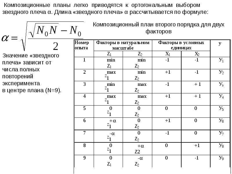 Количество экспериментов в центральных композиционных планах находится по формуле