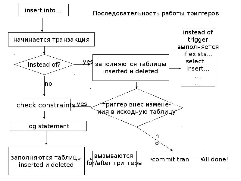 Log statement