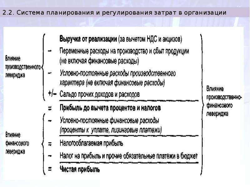 Пример экономической политики организации. Регулируемые издержки. Регулирование затрат и не регулирование. Регулируемые затраты. Частично регулируемые затраты.