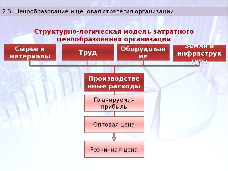 Экономические политические организации