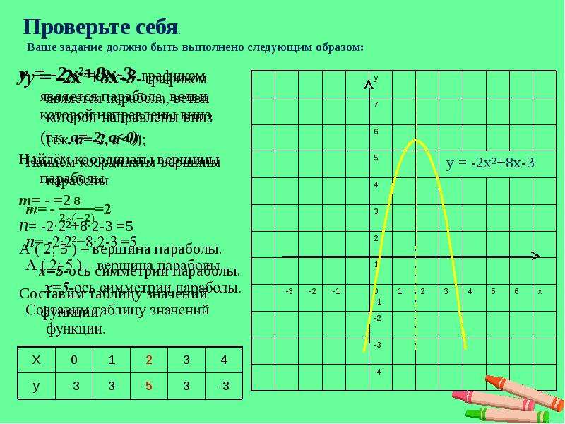 Парабола график функции задания