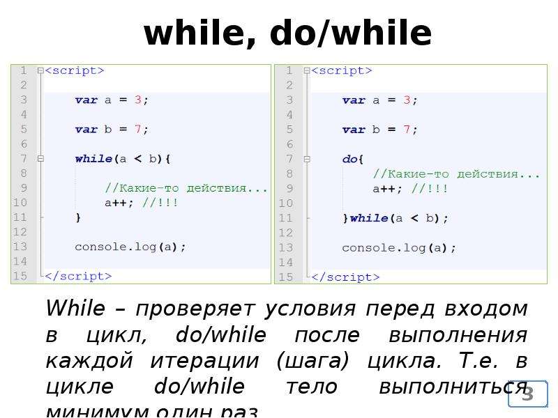 После while. Цикл do while. Цикл for js. Цикл while js. Цикл for для массива.