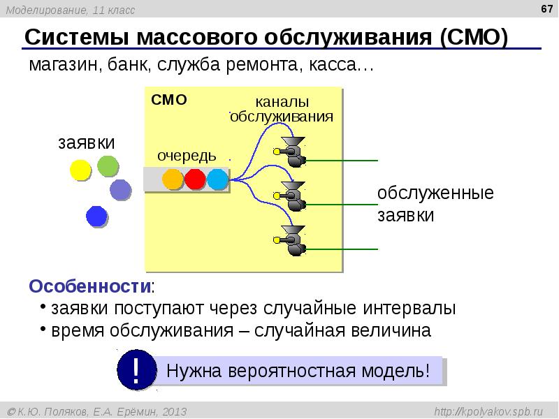 Моделирование презентация 11 класс