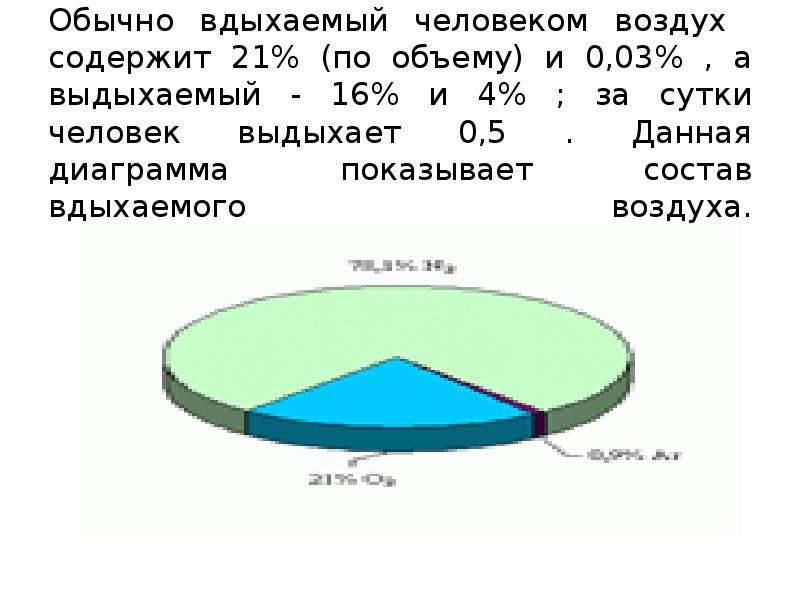 Состав вдыхаемого воздуха