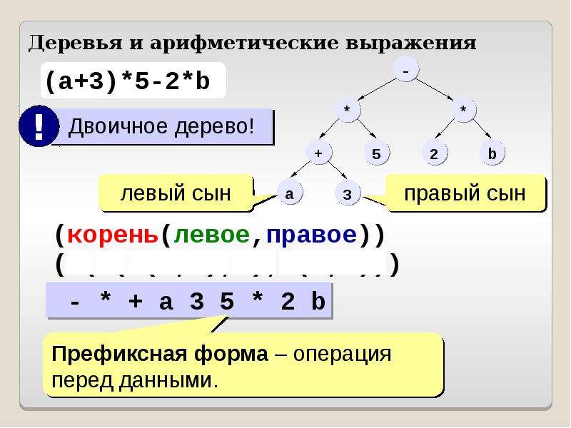 Обнаруженное при тестировании нарушение формы записи программы приводит к сообщению об ошибке