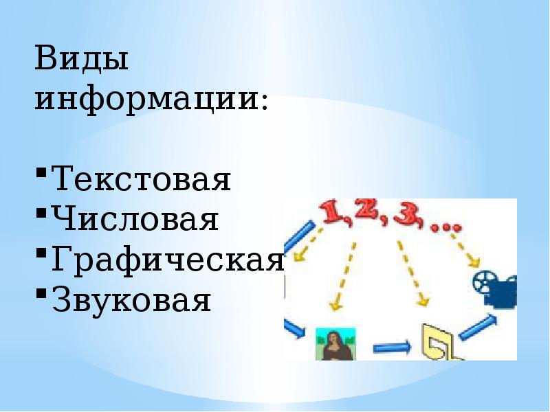 Основные способы представления информации и команд в компьютере презентация