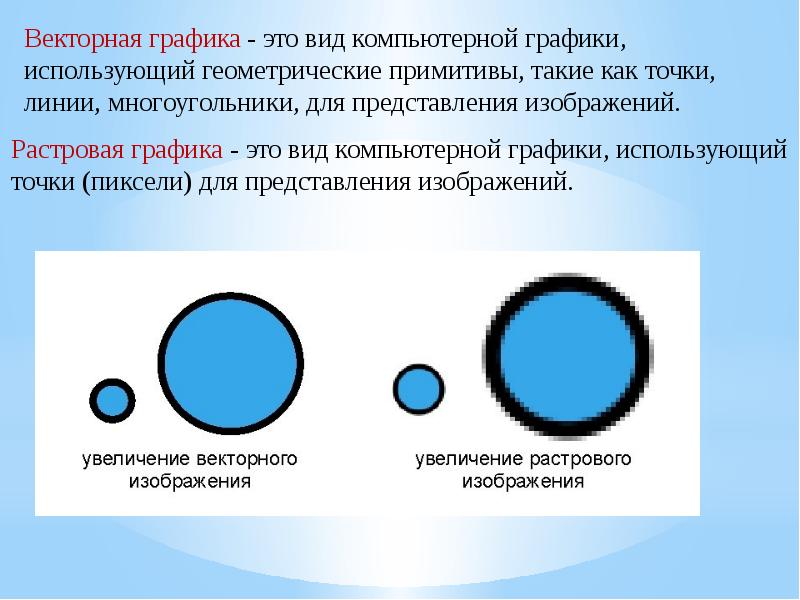 Векторное изображение это в информатике