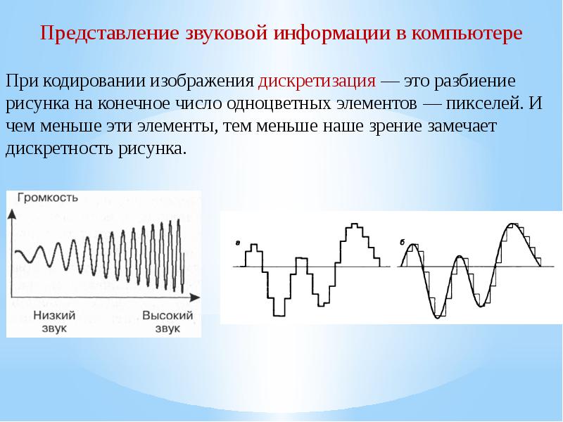 Звуковое представление