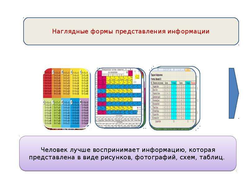 Наглядные формы представления информации диаграммы