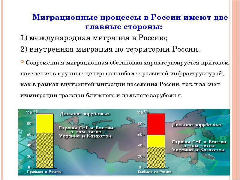 Презентация на тему современные международные миграции населения