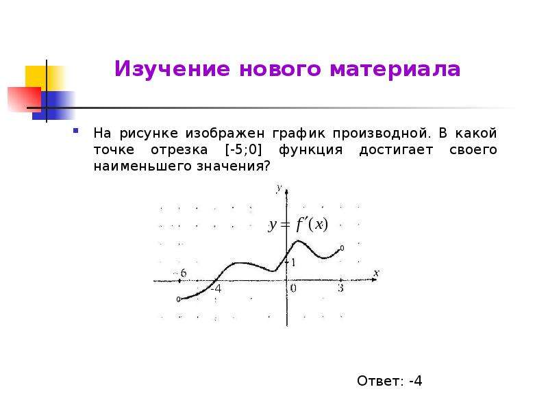 На рисунке 48 изображен график