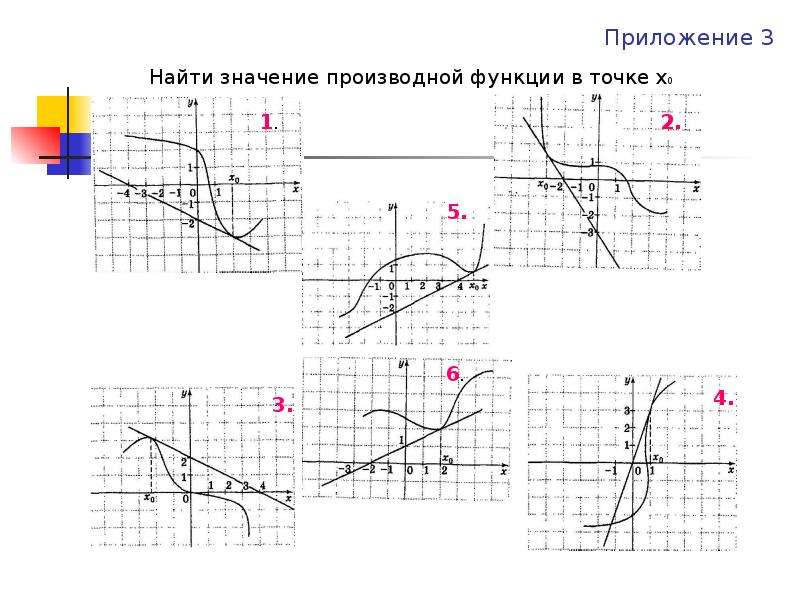 Значение производной 1 3. Как вычислить значение производной в точке. Значение производной функции в точке х0. Найдите значение производной функции в точке х0. Как вычислять значение производной в точке х0.