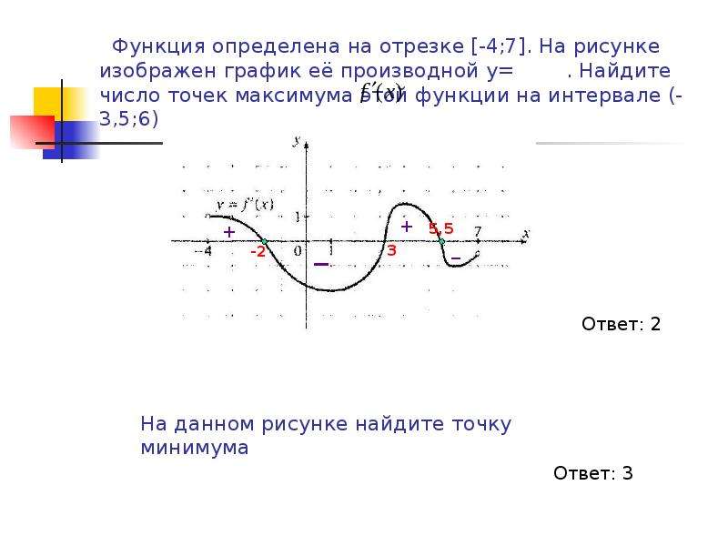 Изображен график функции найдите точки максимума. Абсцисса точки экстремума функции это. Функция определена на промежутке -4 3 график ее производной. Функция определенная на промежутке.