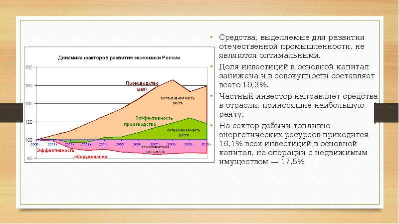 Для развития экономики оптимальной считается стабильно низкая. Изменения благосостояния граждан в начале 21 века. Горизонтальное изменение отрасли.