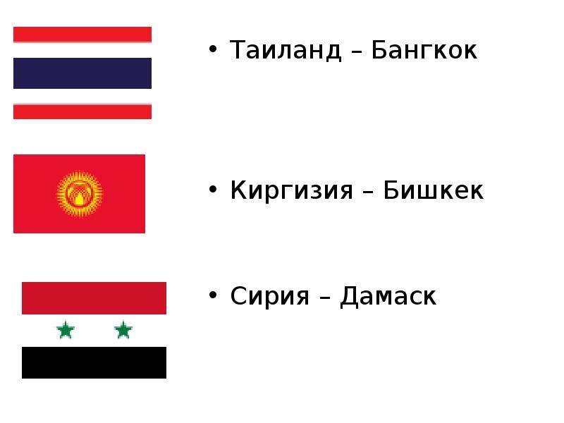 Страны четырех букв